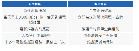 電腦維修、維護合約、電腦維護