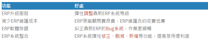 ERP維護、鼎新ERP