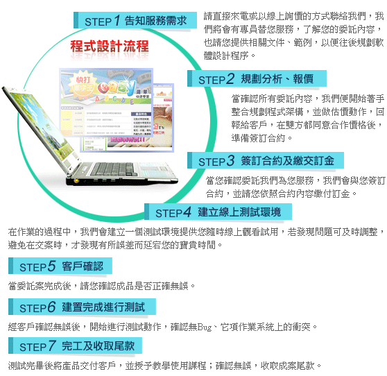 程式設計流程、客製化系統