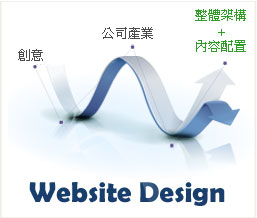 網頁設計、程式開發、網站架設